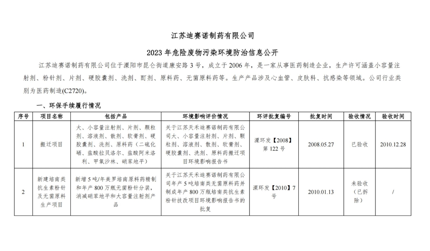 开云官方端网页版登录入口-开云(中国)
  2023 年危险废物污染环境防治信息公开